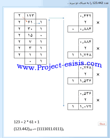 تبدیل اعداد اعشاری